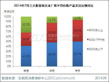 聯(lián)想高端市場(chǎng)優(yōu)勢(shì)顯著 小新系列調(diào)研中心月度報(bào)告數(shù)據(jù)洞察