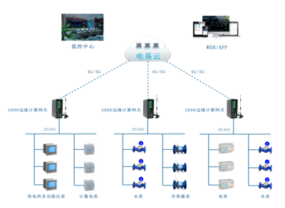 智慧校園宿舍用電安全監(jiān)控解決方案 從數(shù)據(jù)采集到風(fēng)險(xiǎn)防控